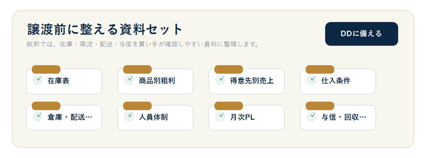 紙卸会社の譲渡前資料セットを整理した図解